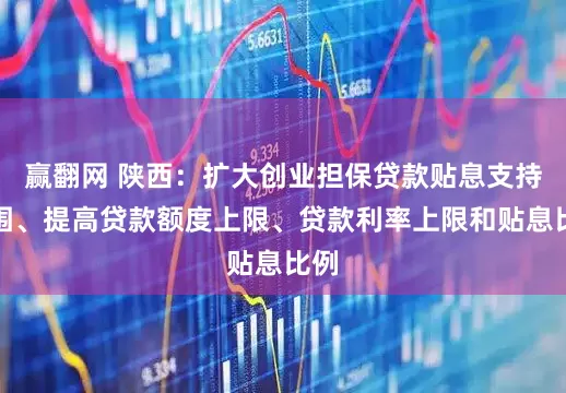 赢翻网 陕西：扩大创业担保贷款贴息支持范围、提高贷款额度上限、贷款利率上限和贴息比例